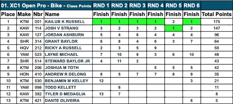 gncc_xc1_pro_class_championship_rnd6_copy