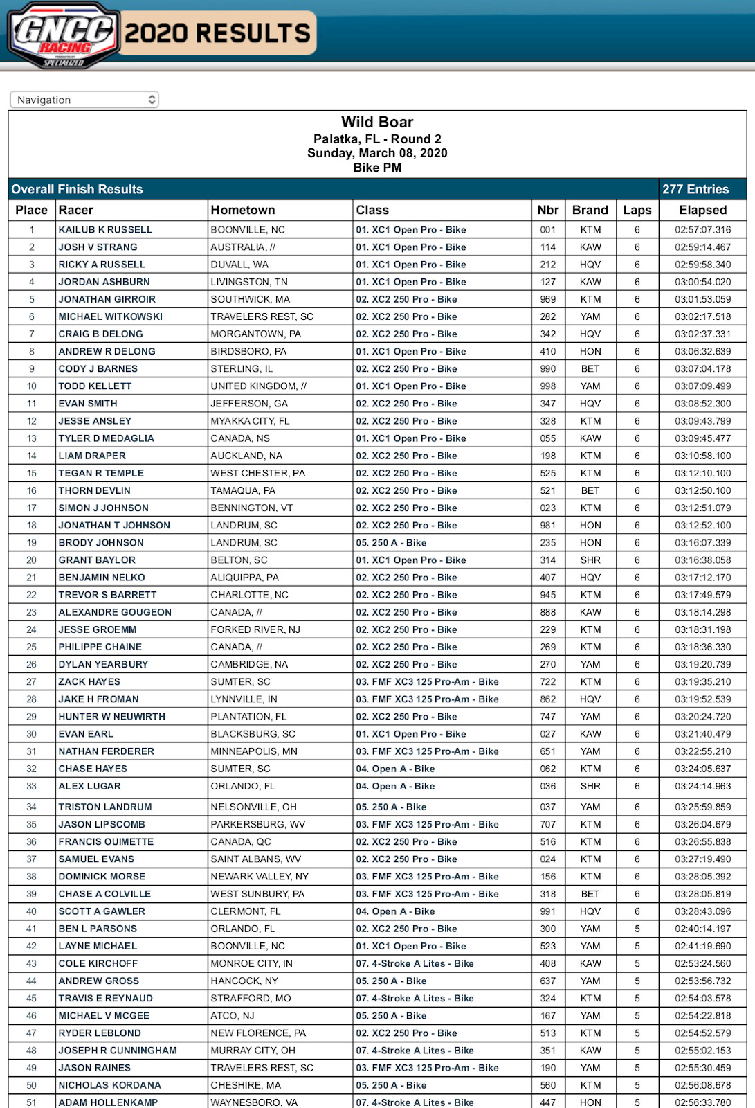 2020-gncc-round-2-overall-race-results