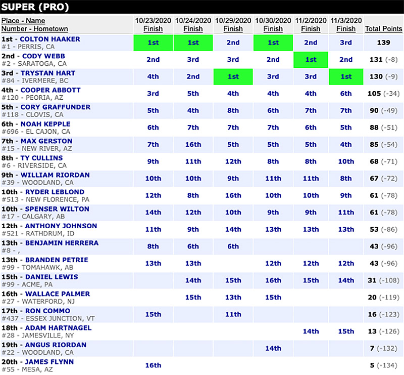 endurocross_final_championship_points