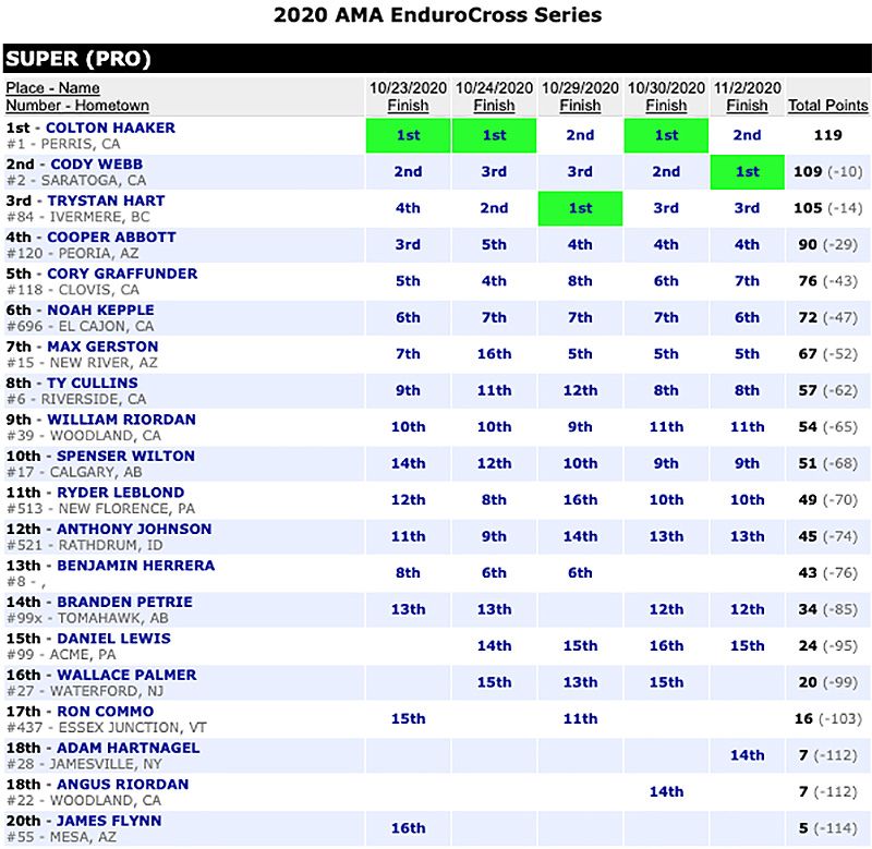 endurocross_championship_rnd5