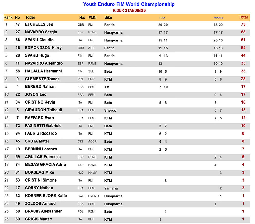 youth_standings_before_portugal_-copy