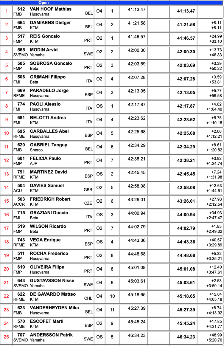 endurogp_portugal_ii_results_open