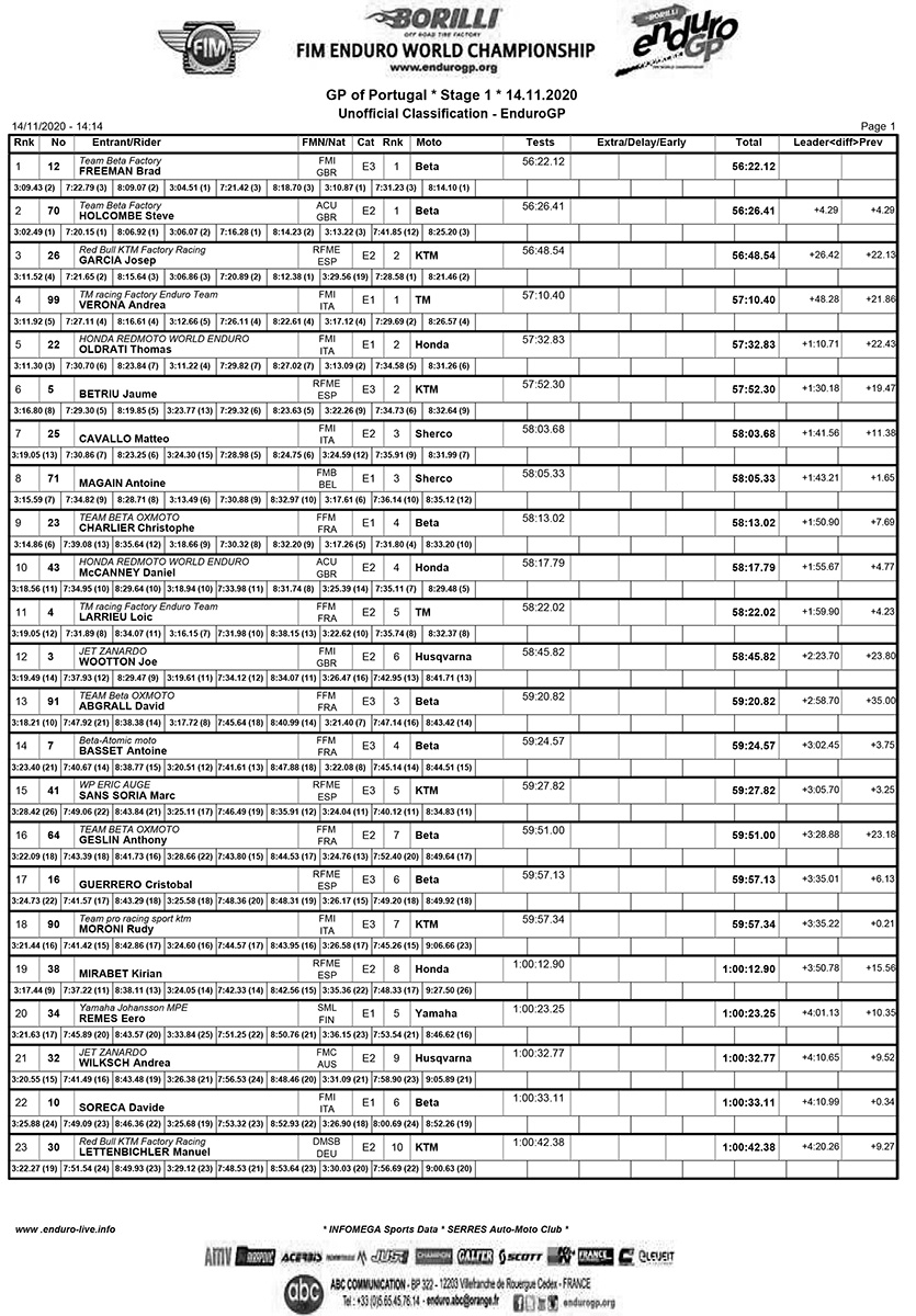 portugal_ii_results_egp-1