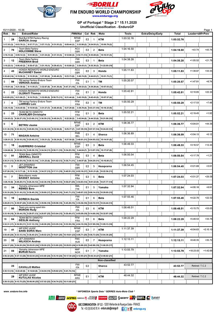 endurogp_portugal_d2_results_egp-1