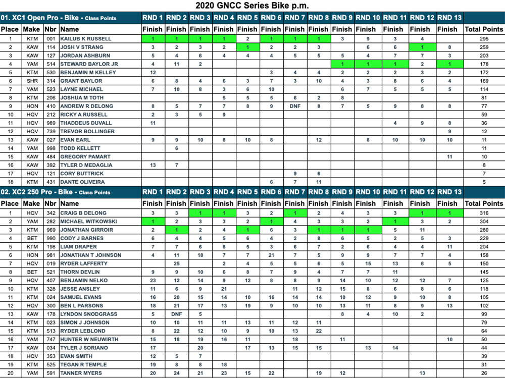 2020_gncc_overall_results_-copy