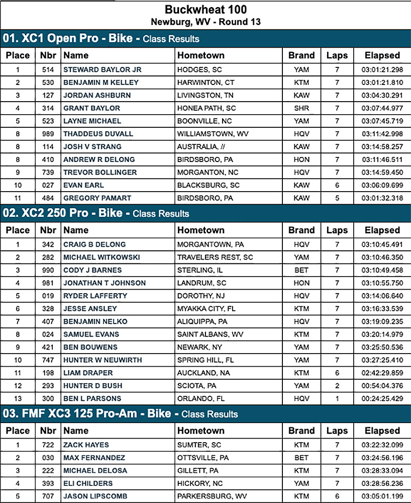 buckwheat_100_gncc_results-copy