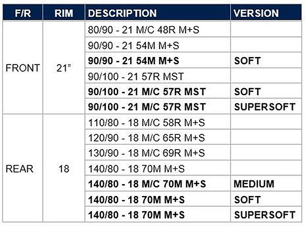 metzeler_extreme_soft_range