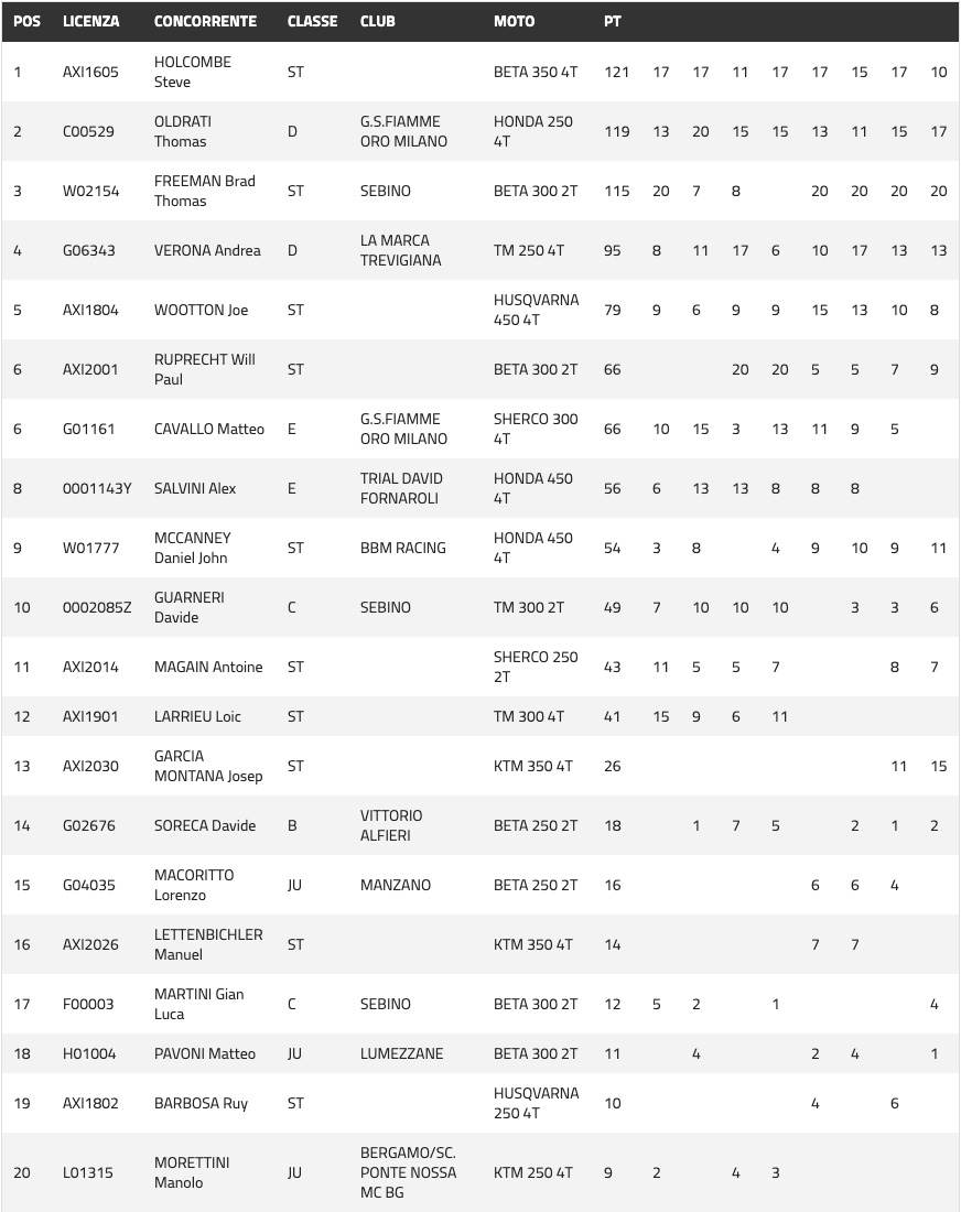 2020-italiano_enduro_classification