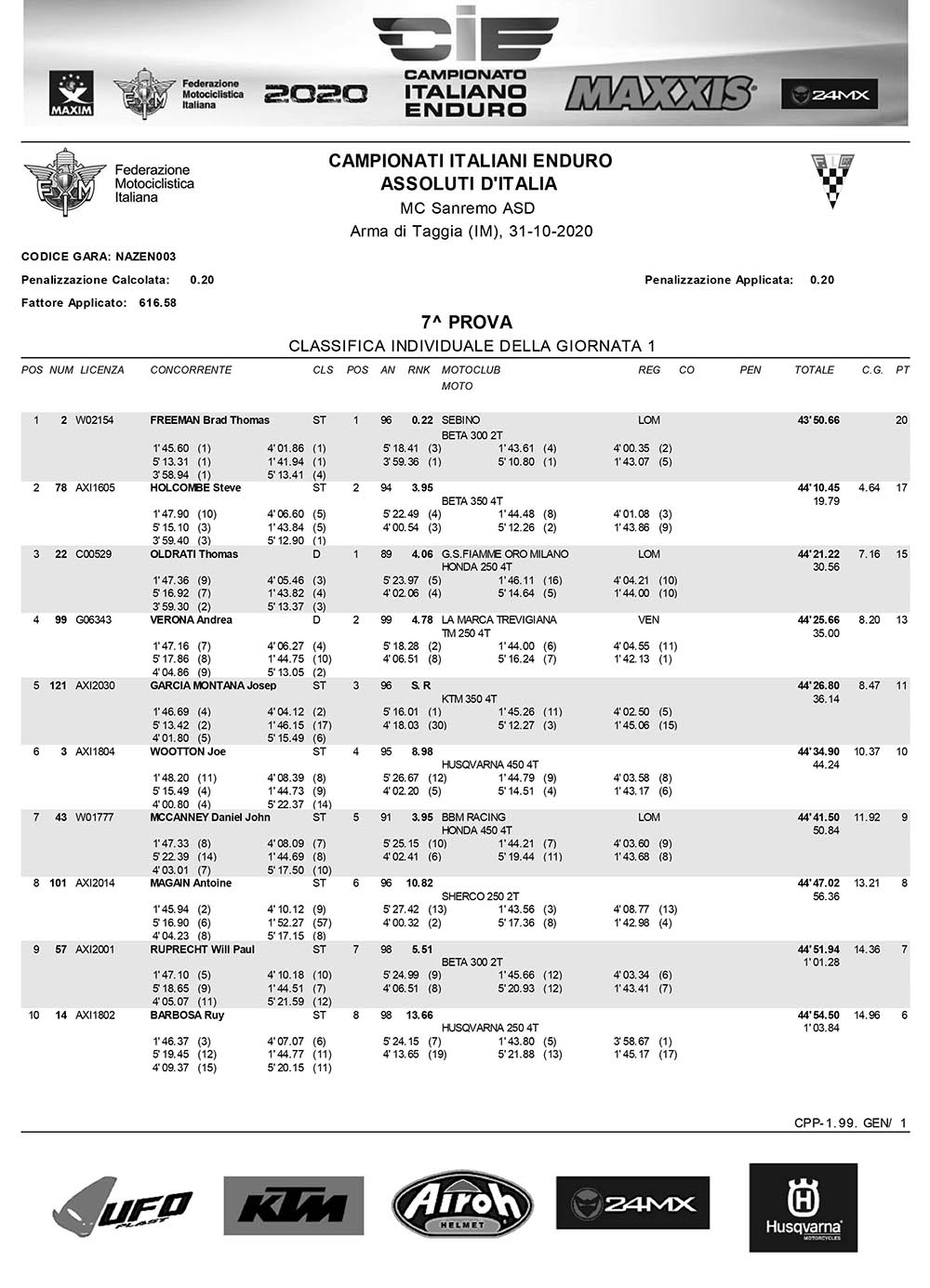 assoluta-assoluti-ditalia-1_rnd7_results-1