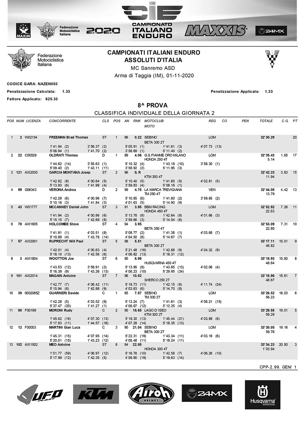 assoluta-assoluti-ditalia-rnd8-results-1