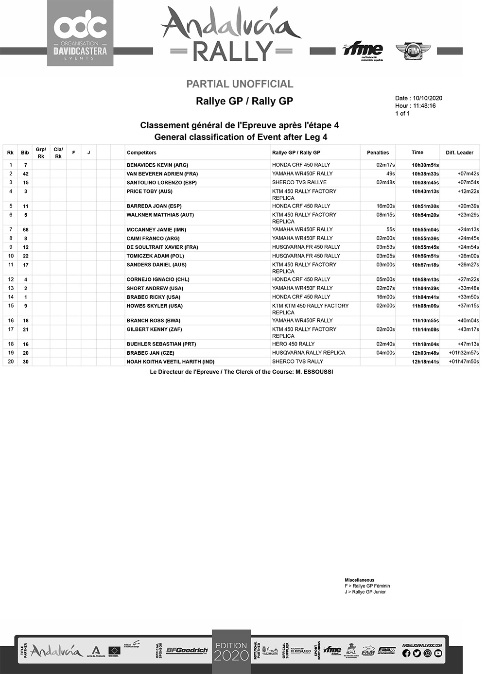 classification-after-leg-4-rallygp