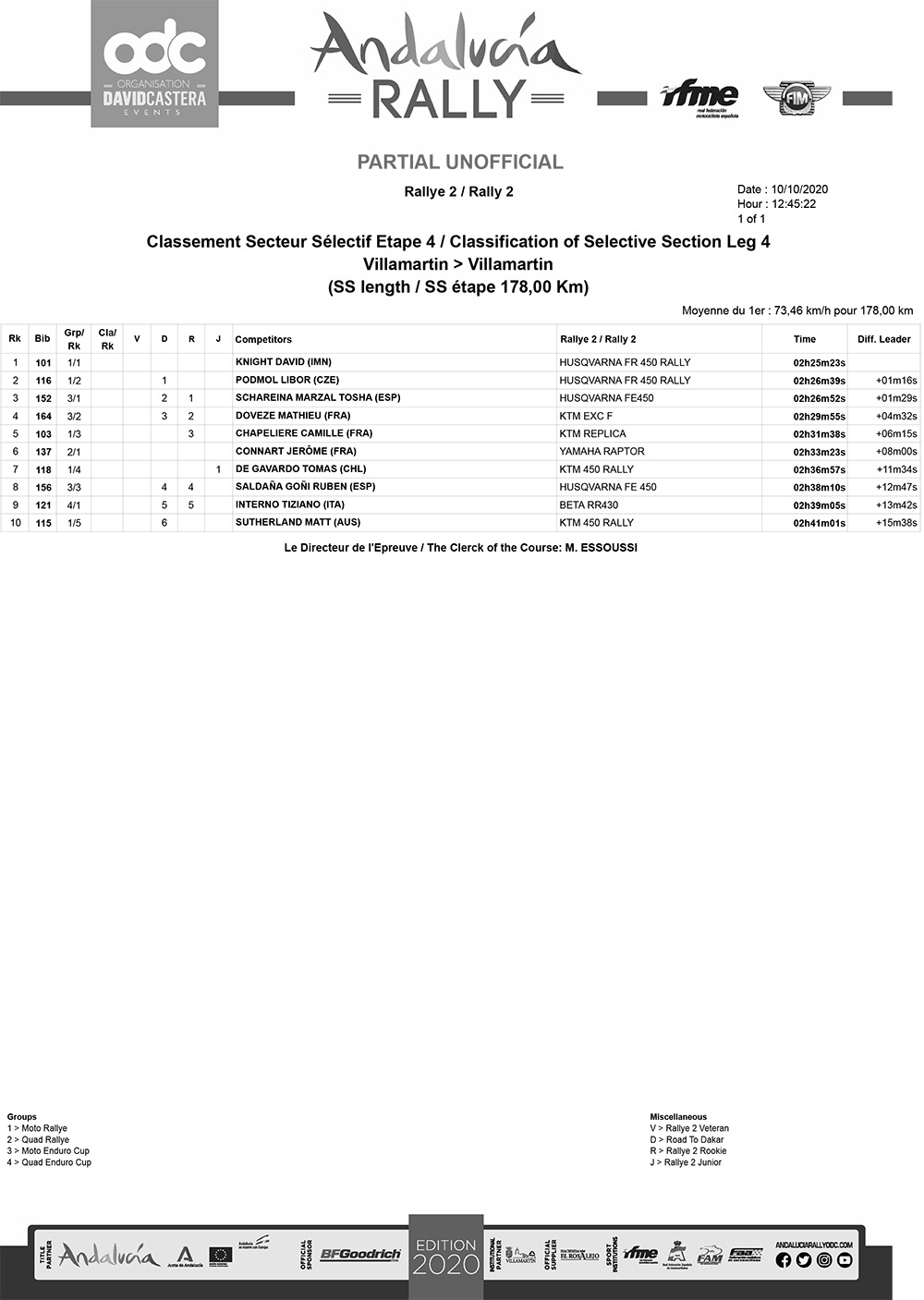 classification-ss-leg-4-rally2