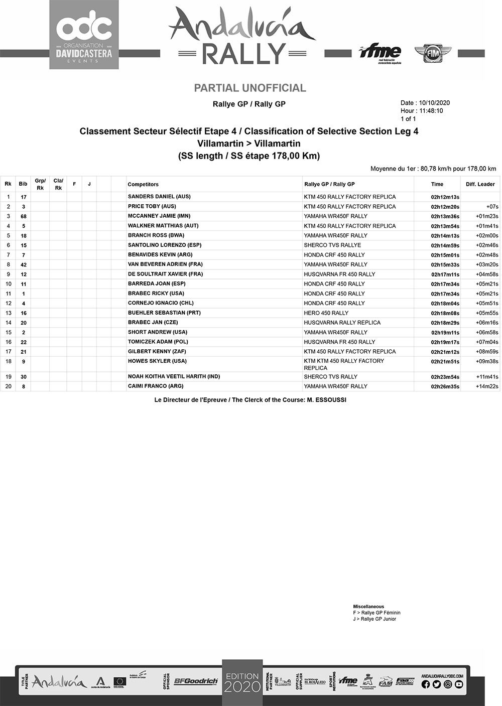 classification-ss-leg-4-rallygp