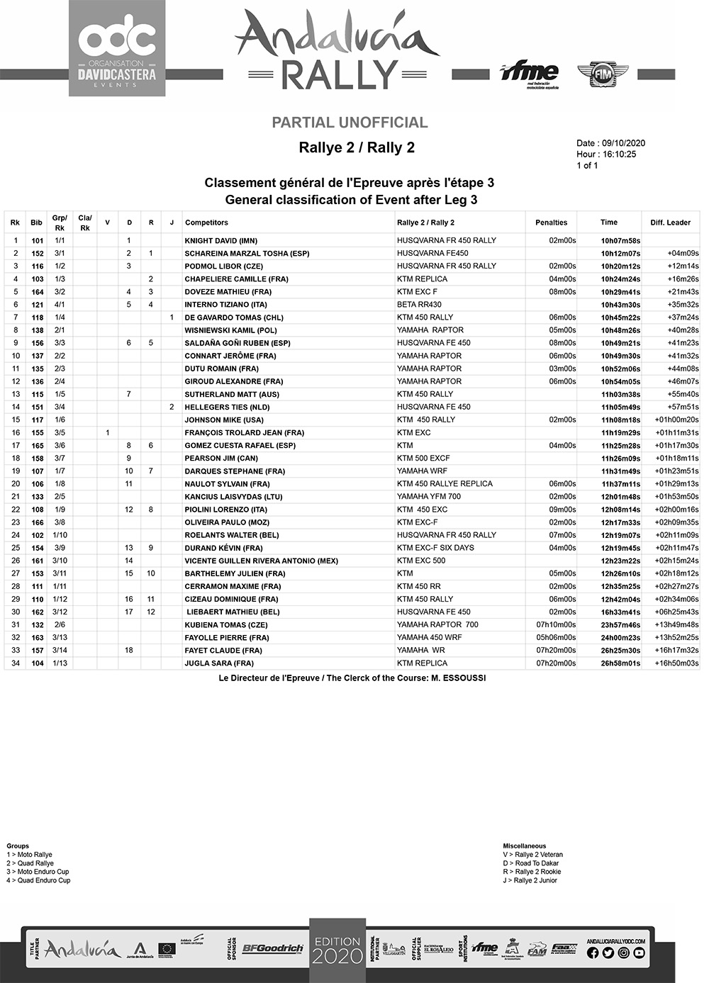 classification-after-leg-3-rally2