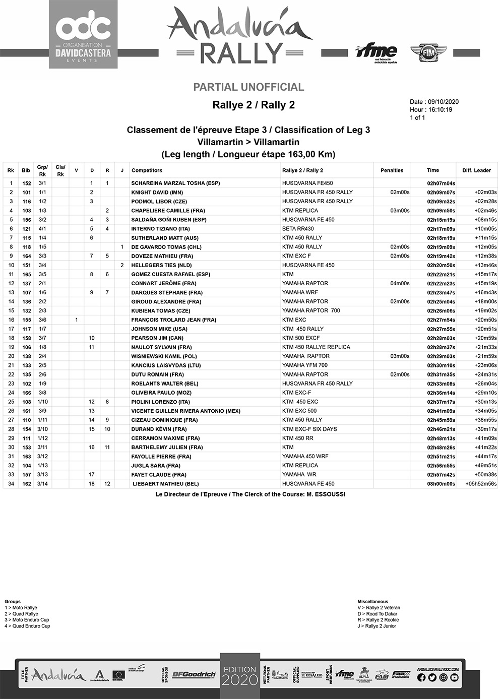 classification-leg-3-rally2