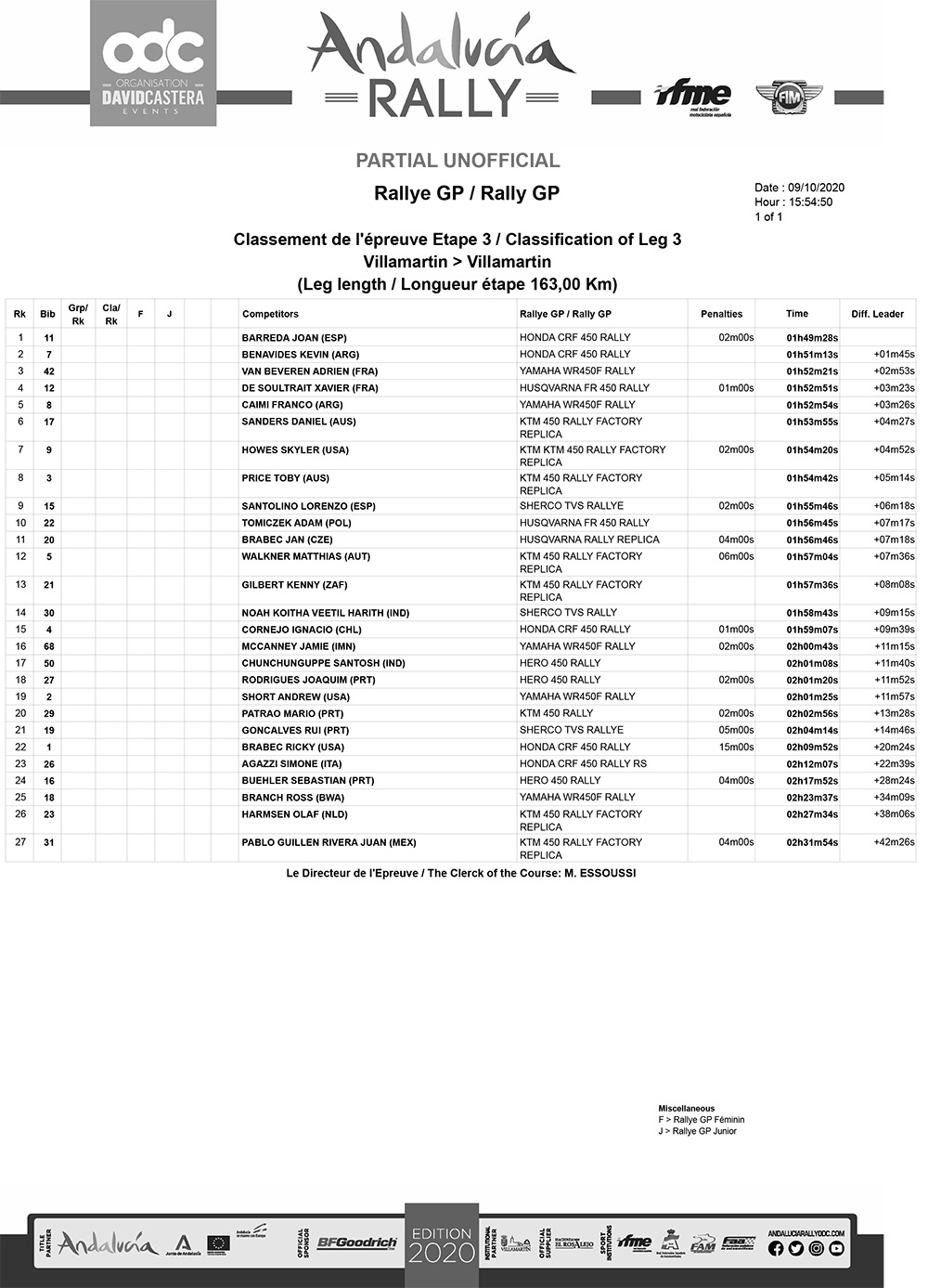 partial-unofficial-classification-leg-3-rally-gp