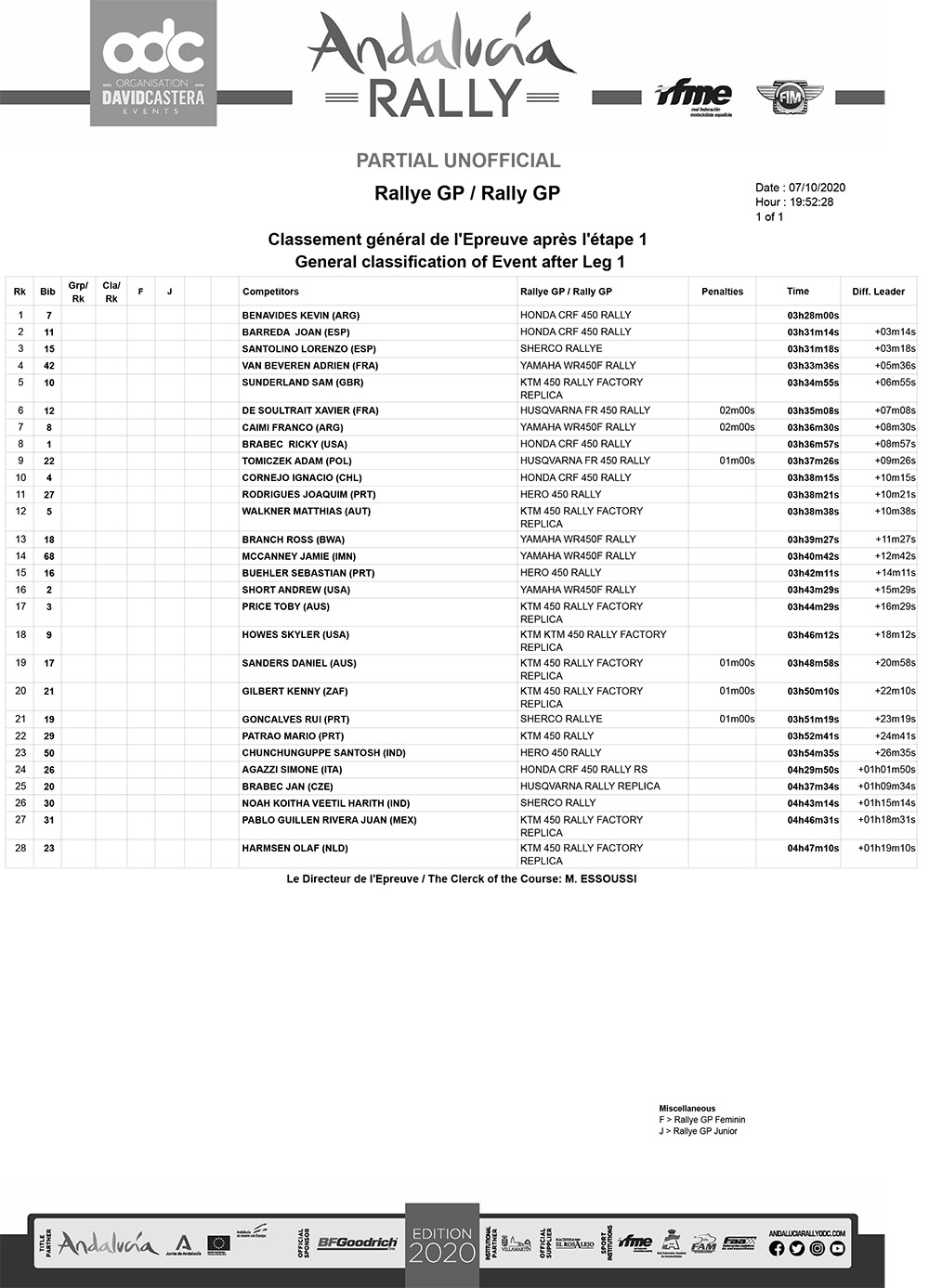 unofficial-classification-after-leg-1-rallygp