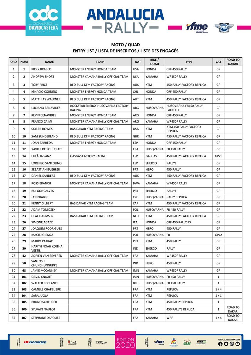 andalucia_rally_entry_list