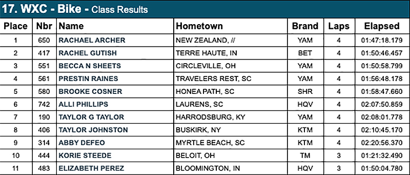 gncc_rnd12_2020_wmx_results_