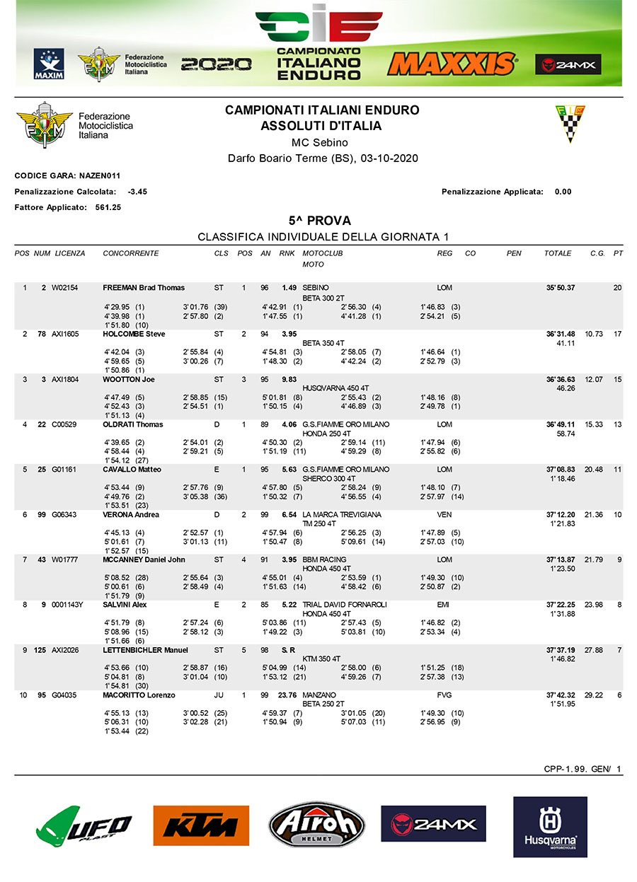 assoluta-ditalia_results_rnd5