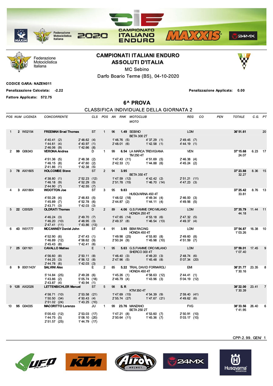 assoluta-results-italia_rnd6