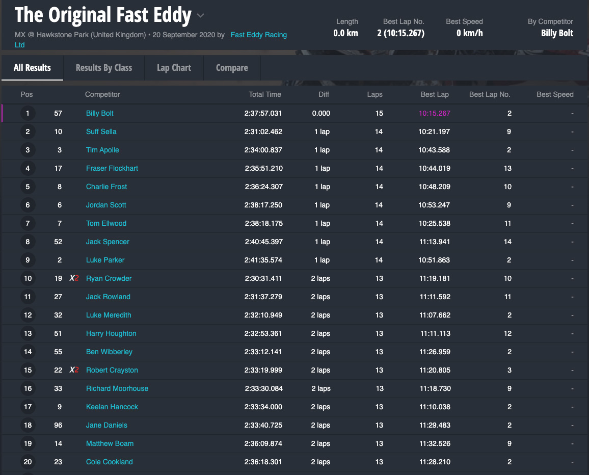 2020-fast_eddy_xc_results