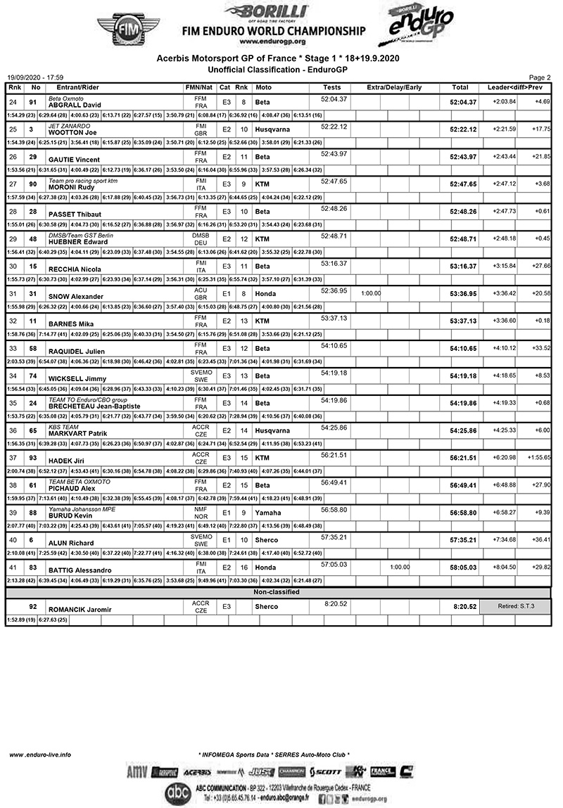 frenchgp_egp_results_d1-2