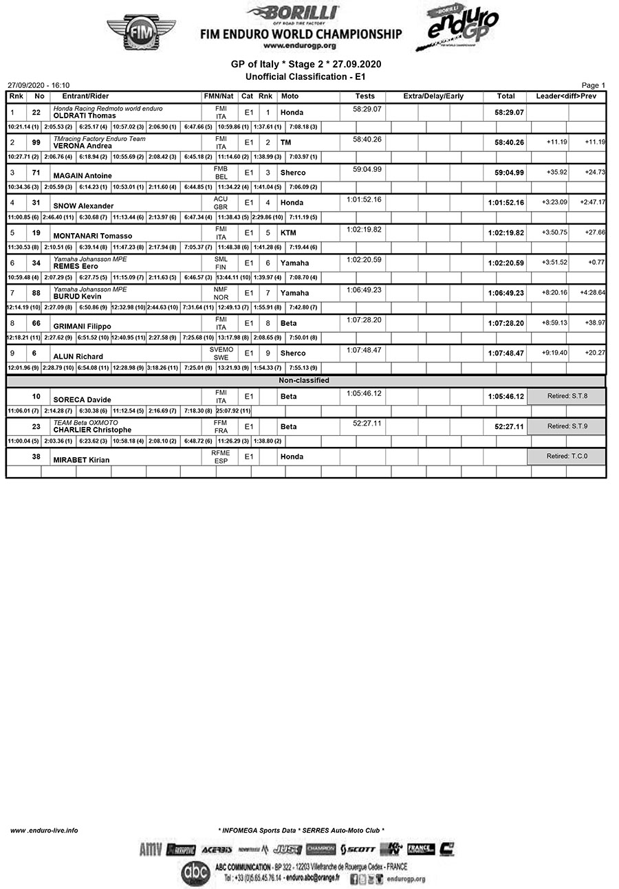 endurogp-italy-day-2-results-e1