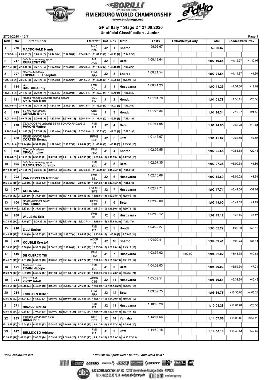 endurogp-italy-day-2-results-ej-1