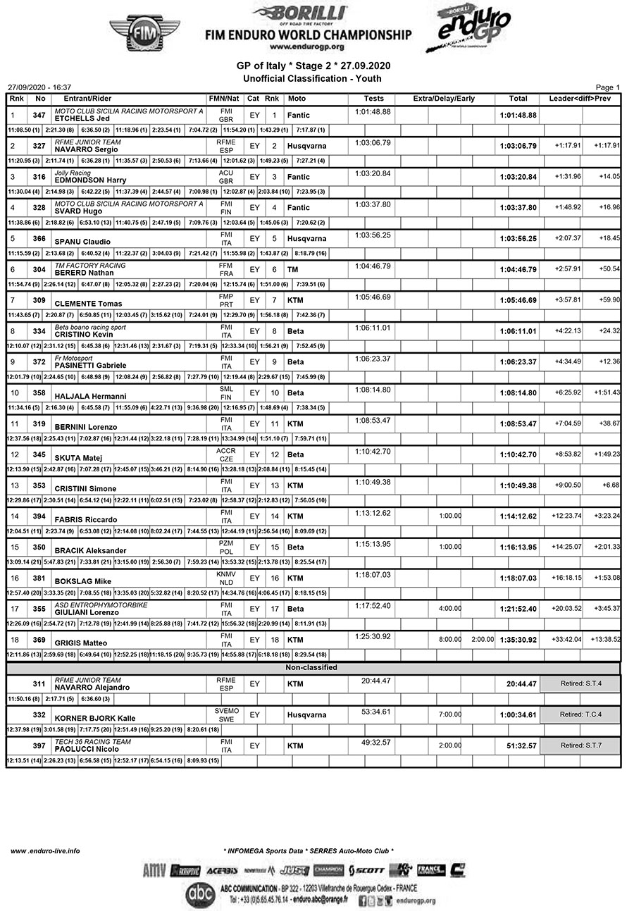 endurogp-italy-day-2-results-ey