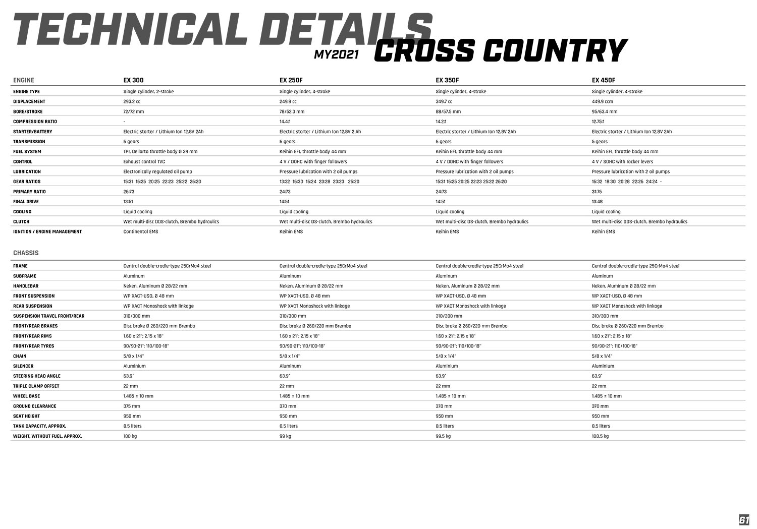 gasgas_txt-ec-mc-ex_presskit-my21_ex_specifications_v2