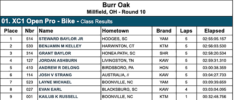 burr_oak_gncc_pro_results_