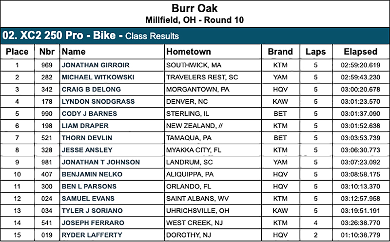 burr_oak_gncc_xc2_results_