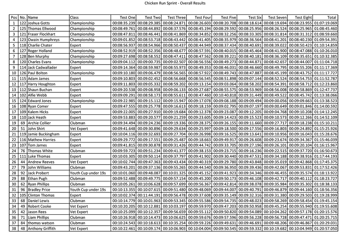 chicken-run-sprint-results1