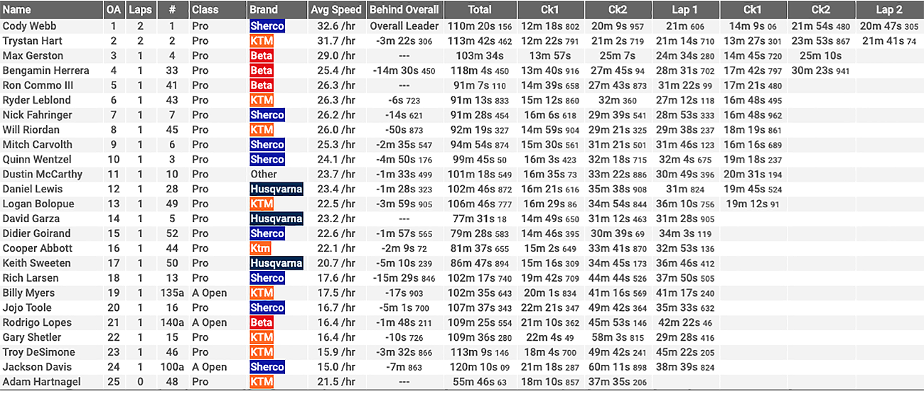 rev-limiter-extreme_2020_results_-moto2