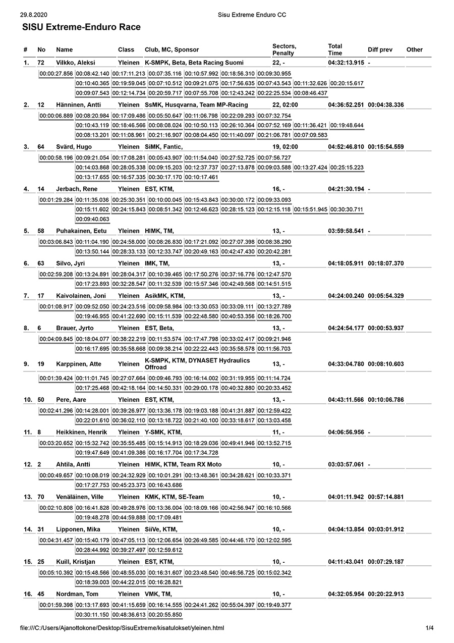 sisu-extreme-enduro-cc-yleinen-luokka-tulokset-1