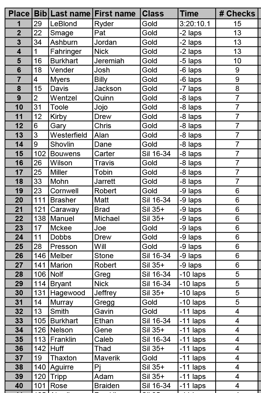 bootlegger-extreme-overall-results