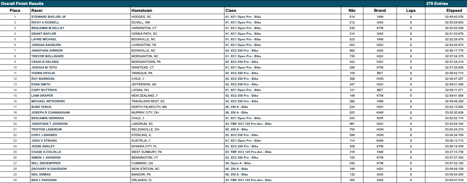 gncc_tiger_run_pro_bike_race_results