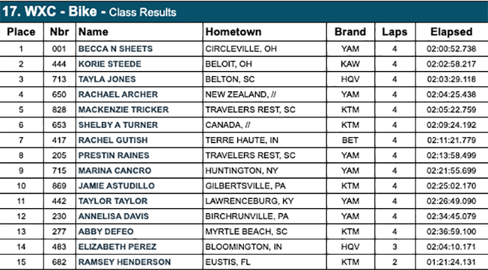 gncc_tiger_run_wxc_results