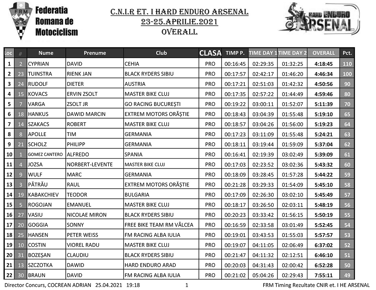 hard-enduro-arsenal-23-25_04_2021-1