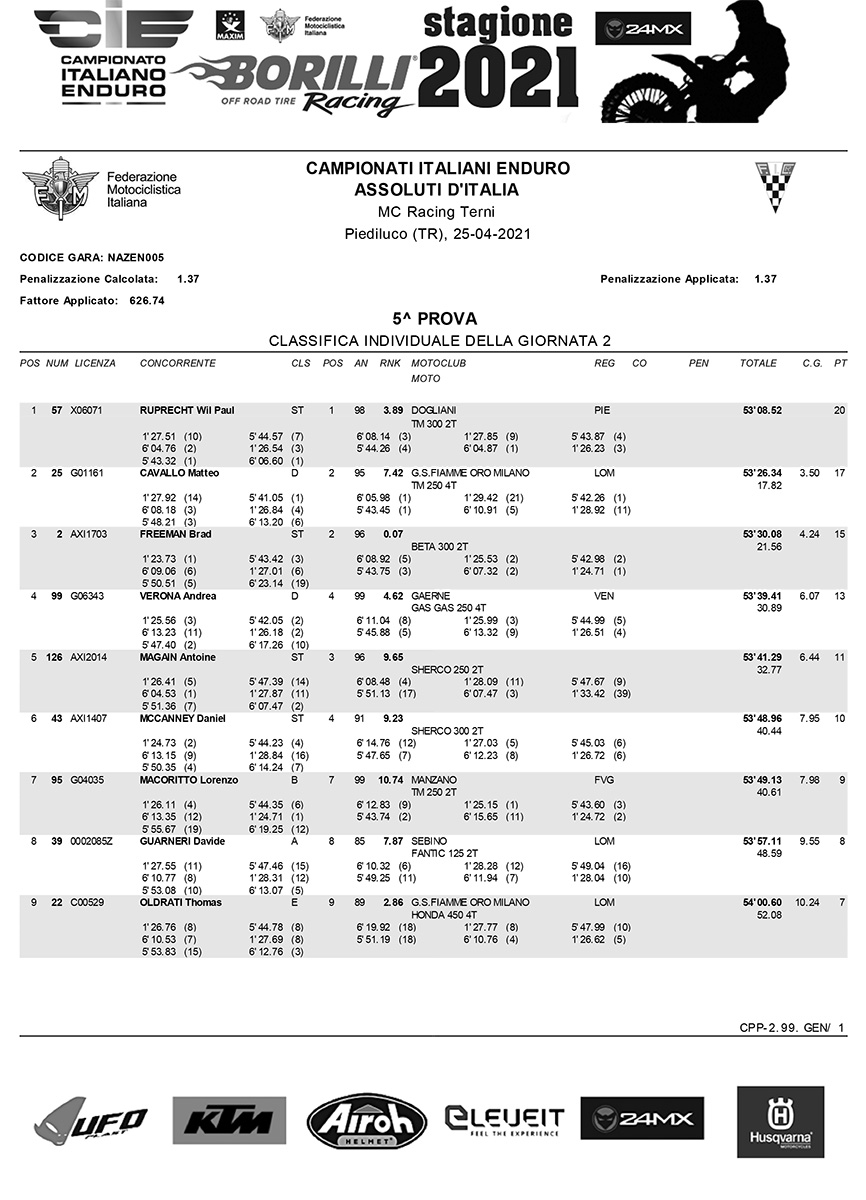 piediluco_italian_enduro_rnd5_2021_results-1