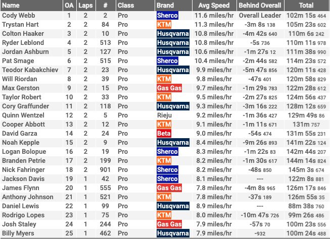 2021_revlimiter_extreme_moto1_results