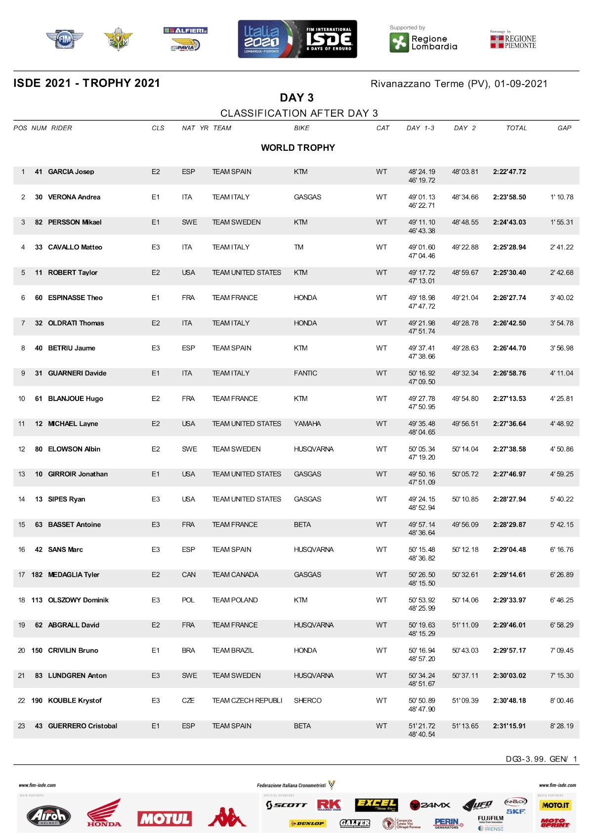 individual-overall