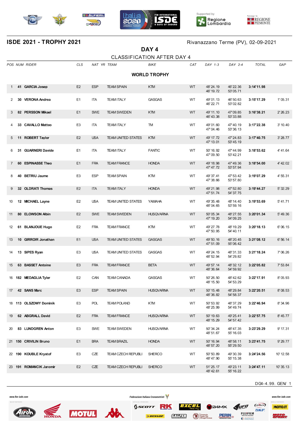 individual-overall