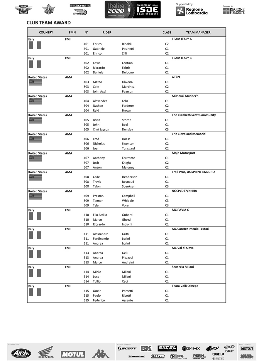 fim_isde_2021_provisional-entry-list-club-team-awards-1