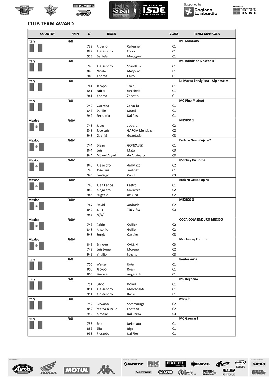 fim_isde_2021_provisional-entry-list-club-team-awards-10