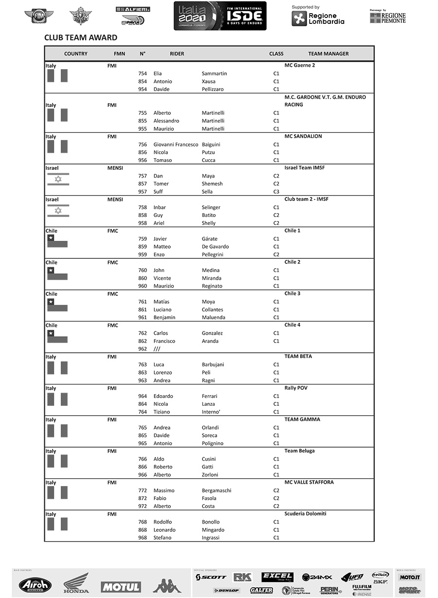 fim_isde_2021_provisional-entry-list-club-team-awards-11