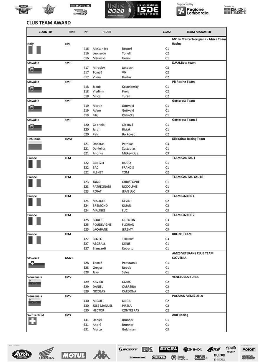 fim_isde_2021_provisional-entry-list-club-team-awards-2