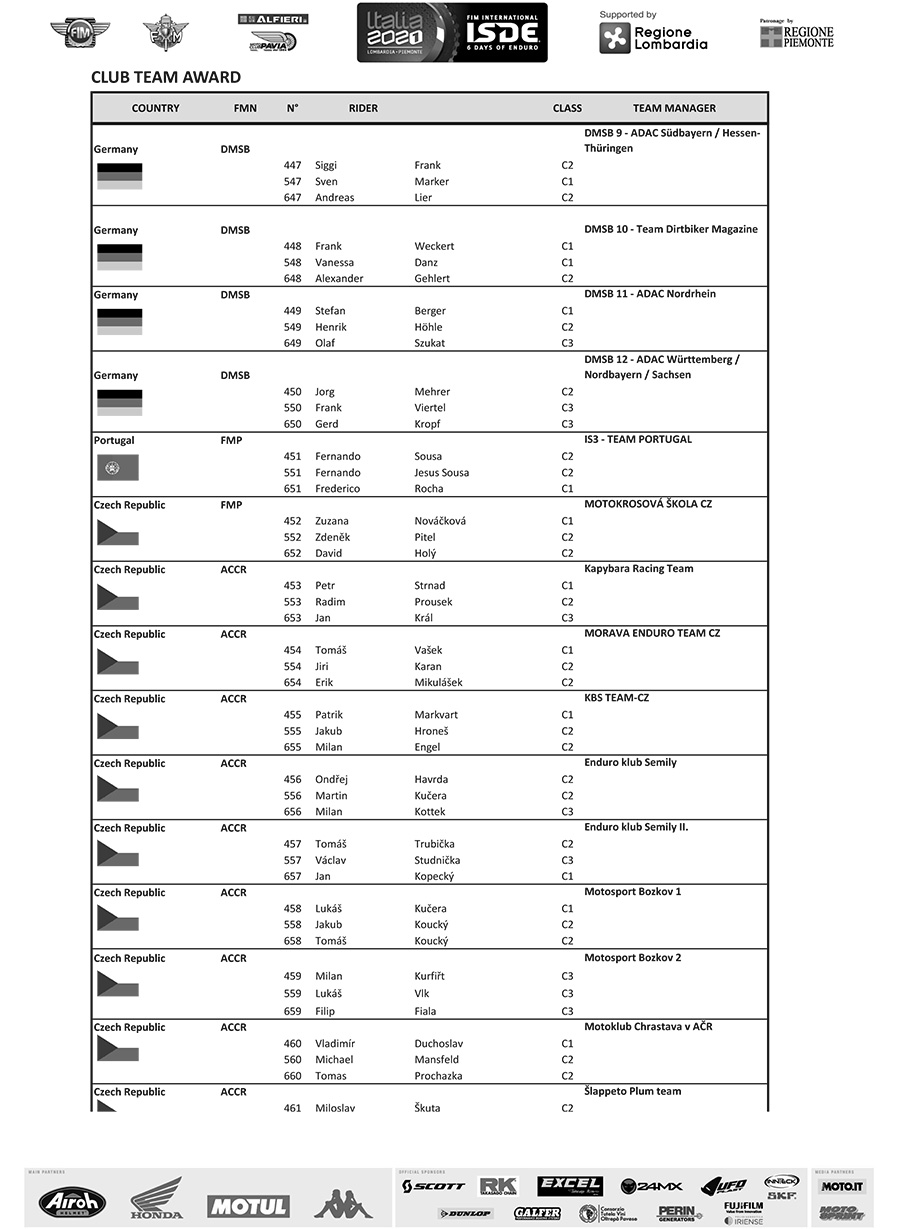 fim_isde_2021_provisional-entry-list-club-team-awards-3