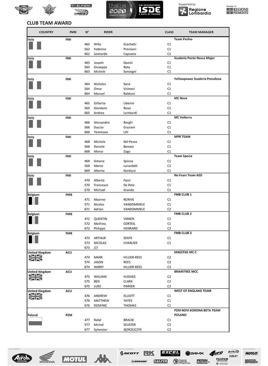 fim_isde_2021_provisional-entry-list-club-team-awards-4